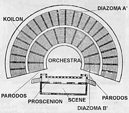 Greek Theatre Design